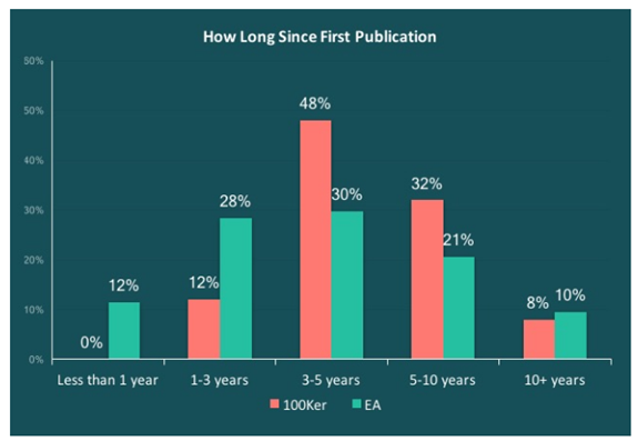 how much money does a speech writer make